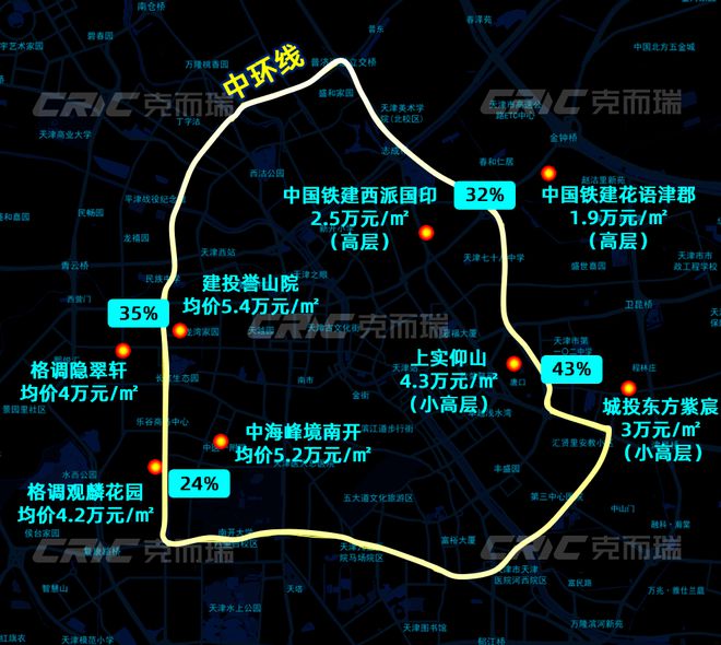 玖章”售楼处!敬邀VIP峯层 私享品鉴开元棋牌网站2025南开可口可乐“津華(图9)